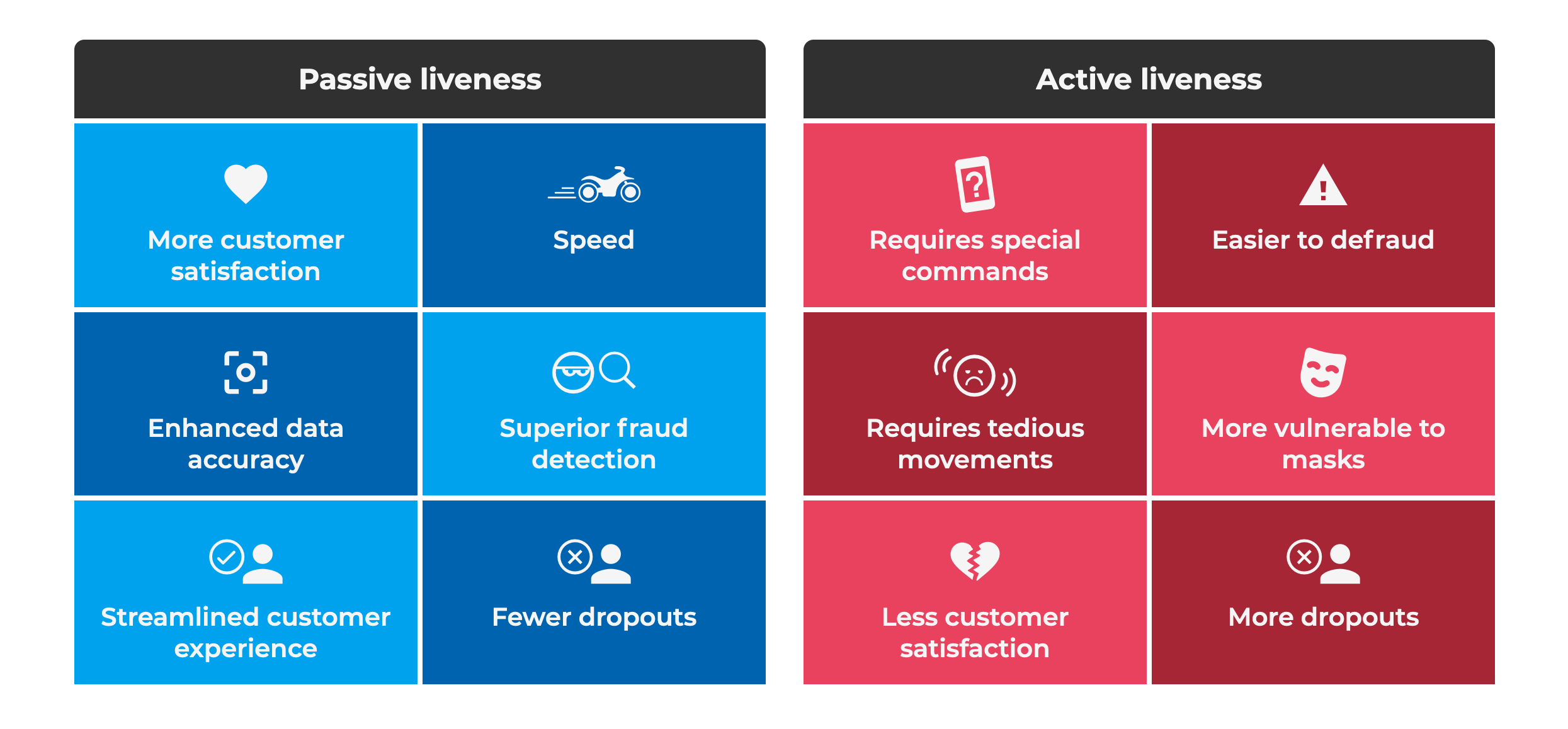 passive and active liveness detection comparison 